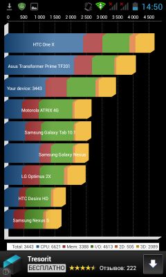 Обзор Prestigio MultiPhone 3400 DUO