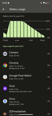 Обзор Google Pixel 7: недорогой и будет радовать 3 года (но не больше) — Автономность. 3