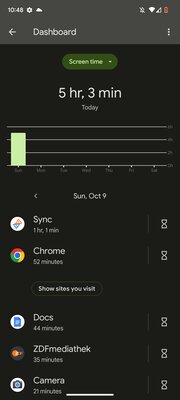 Обзор Google Pixel 7: недорогой и будет радовать 3 года (но не больше) — Автономность. 4