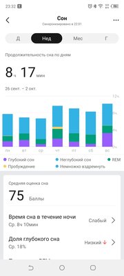 Amazfit прислушалась к пользователям и выпустила идеальные часы? Тестирую GTR 4 — Возможности GTR 4. 7