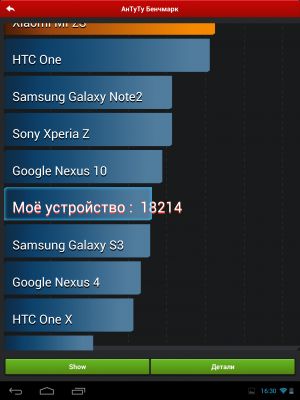 Обзор Prestigio MultiPad 4 Quantum 9.7