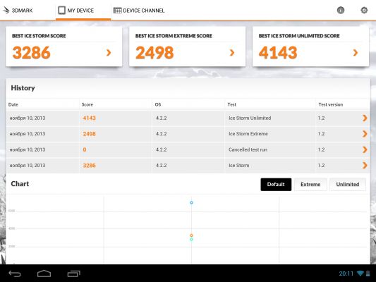 Обзор Prestigio MultiPad 4 Quantum 9.7