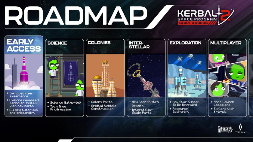 Отправляем зелёных человечков в космос: Kerbal Space Program 2 выйдет 24 февраля