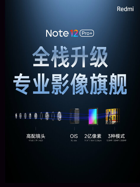 Топ за свои деньги вернулся? Xiaomi представила серию Redmi Note 12