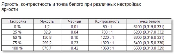 Это лучший ноутбук, конкурирующий с MacBook. Обзор Huawei MateBook X Pro (2022) — Дисплей и звучание. 6