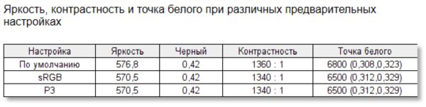Это лучший ноутбук, конкурирующий с MacBook. Обзор Huawei MateBook X Pro (2022) — Дисплей и звучание. 5