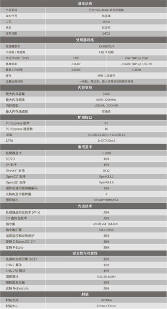 Предсказания Intel сбываются: в Китае представили мощные процессоры для ПК и серверов