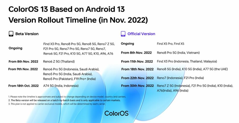 Когда и какие смартфоны OPPO получат Android 13 за пределами Китая