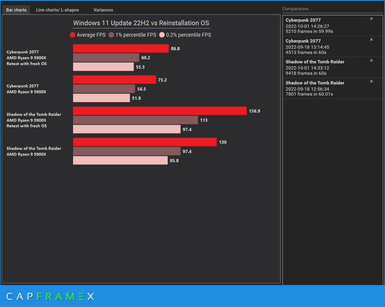 На компьютеры с процессорами AMD по-прежнему не стоит ставить WIndows 11. Система замедляет их