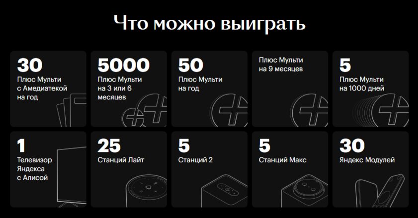 Кинопоиск в честь дня рождения запустил игру с призами. Можно выиграть телевизор