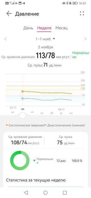 Обзор Huawei Watch D: эти часы умеют измерять артериальное давление — Что ещё могут смарт-часы?. 25