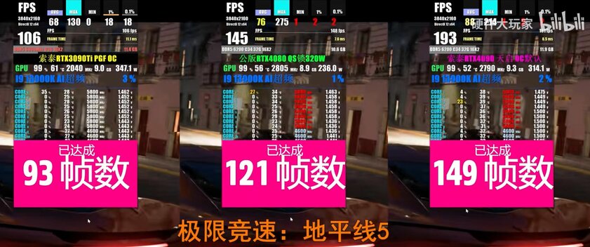 Жестокая реальность: в игровых тестах RTX 4080 оказалась не такой уж и производительной