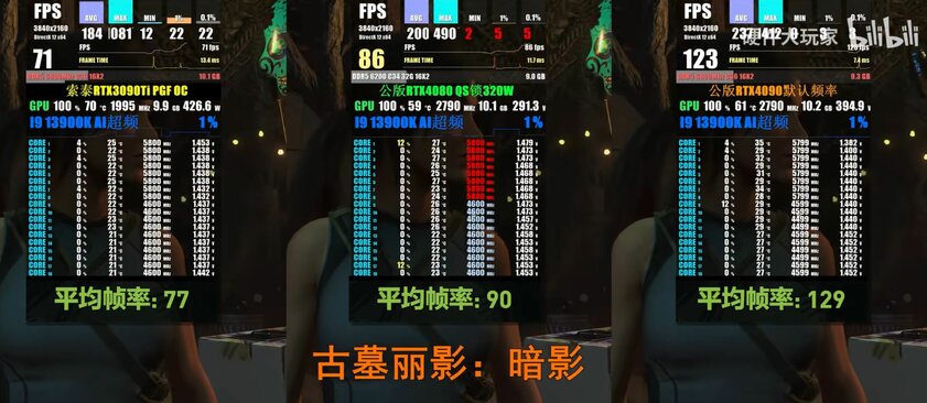 Жестокая реальность: в игровых тестах RTX 4080 оказалась не такой уж и производительной