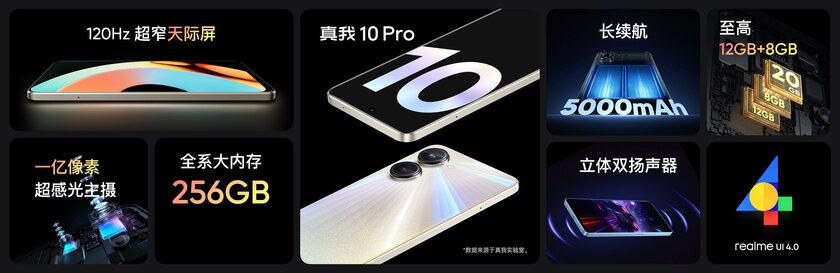 Realme дышит в спину Xiaomi: представлен антикризисный Realme 10 Pro+ с 20 ГБ ОЗУ