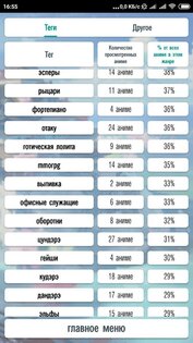 Какое аниме мне посмотреть? 21.0. Скриншот 4