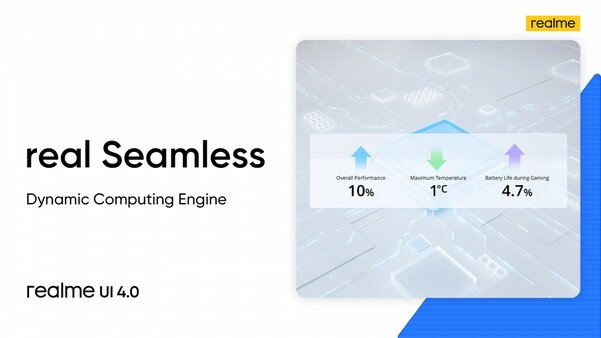 Анонсирована глобальная версия Realme UI 4.0. Главные особенности и сроки развёртывания