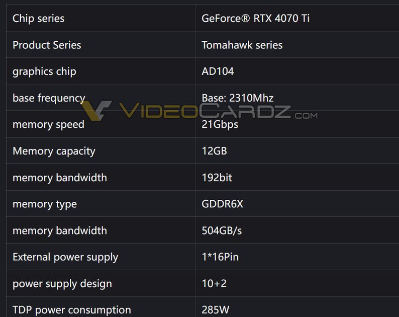 Colorful слила характеристики RTX 4070 Ti: это отменённая RTX 4080 на 12 ГБ