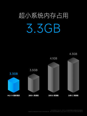 Xiaomi представила MIUI 14 такой, какой её давно ждали. Что нового