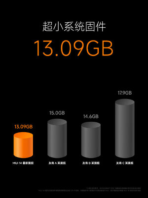 Xiaomi представила MIUI 14 такой, какой её давно ждали. Что нового