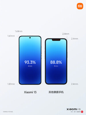 Представлен Xiaomi 13 с очень странными расцветками. Неудачный закос под iPhone?