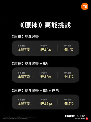 Xiaomi представила свой лучший смартфон — 13 Pro. Чем интересен и сколько стоит