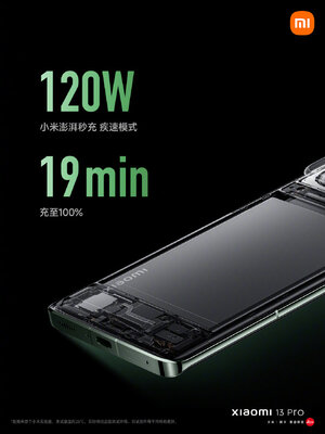 Xiaomi представила свой лучший смартфон — 13 Pro. Чем интересен и сколько стоит