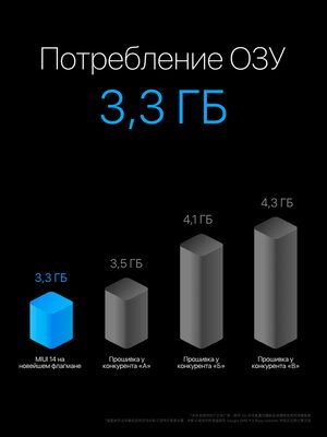 Что нового в MIUI 14: обзор всех важных изменений и дизайна