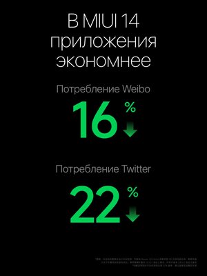Что нового в MIUI 14: обзор всех важных изменений и дизайна