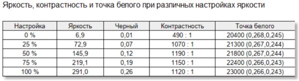 Обзор Infinix InBook X2 Plus: доступная замена домашнему ПК — Дисплей и звучание. 5