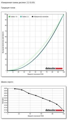 Обзор Digma DM-MONG2740: 27 дюймов, 4K и 144 Гц — Дисплей. 4