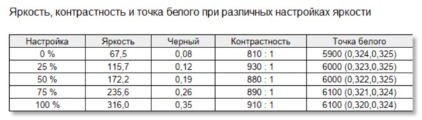 Обзор Digma DM-MONG2740: 27 дюймов, 4K и 144 Гц — Дисплей. 8