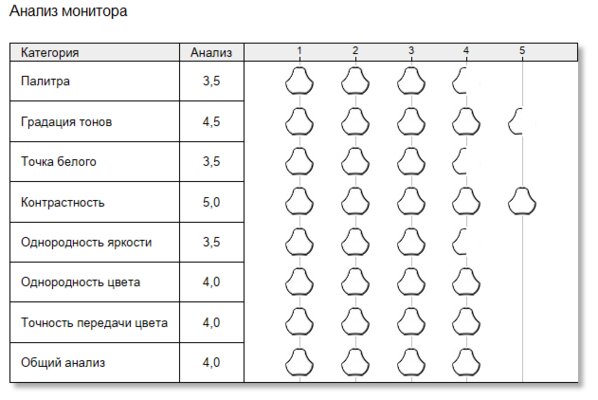 Обзор Hiper ExpertBook: 8 ГБ ОЗУ для него не проблема