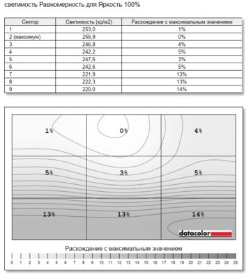 Обзор Hiper ExpertBook: 8 ГБ ОЗУ для него не проблема