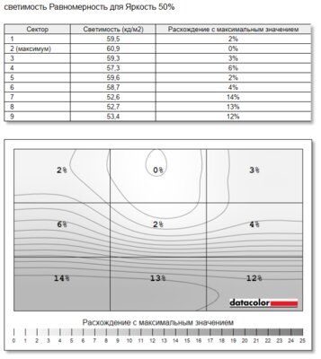 Обзор Hiper ExpertBook: 8 ГБ ОЗУ для него не проблема