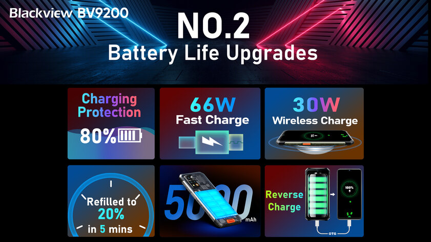 На AliExpress появился прочнейший в мире смартфон — Blackview BV9200. Стоит недорого