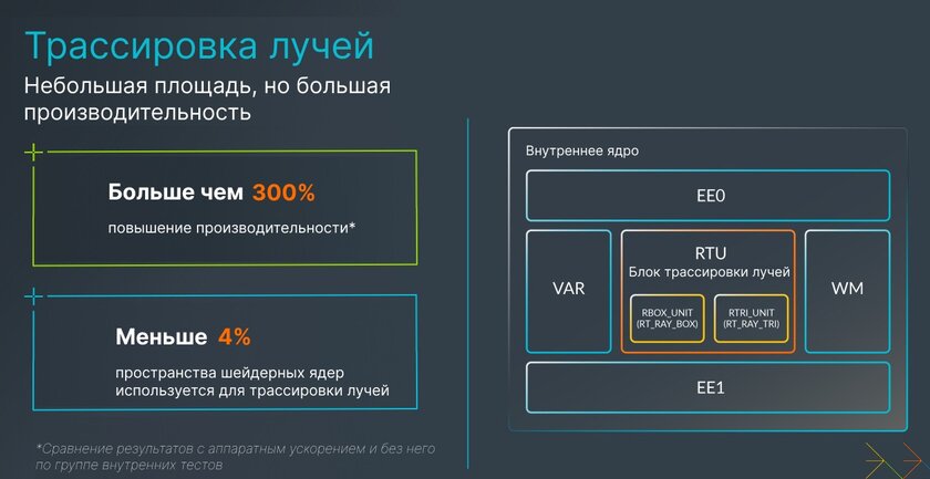 Трассировка лучей и только 64 бита: какими будут процессоры смартфонов в 2023