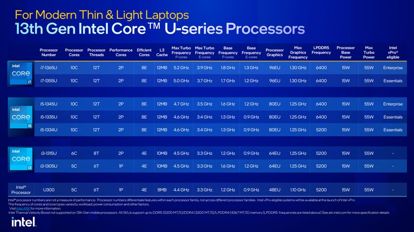 Intel представила самый производительный мобильный процессор в мире: 5,6 ГГц и 24 ядра