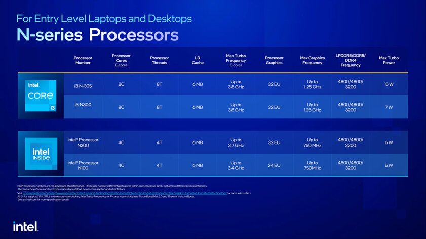 Intel представила самый производительный мобильный процессор в мире: 5,6 ГГц и 24 ядра