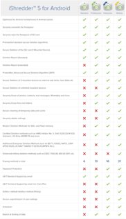 iShredder 7.2. Скриншот 8