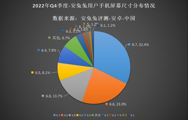 С какими характеристиками чаще всего выбирают смартфоны: зачем столько памяти?