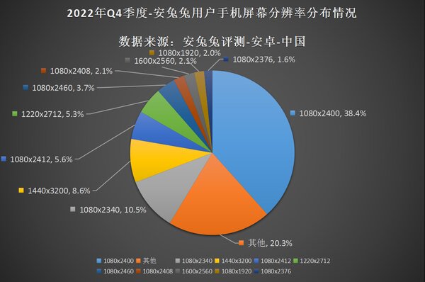 С какими характеристиками чаще всего выбирают смартфоны: зачем столько памяти?