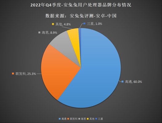 С какими характеристиками чаще всего выбирают смартфоны: зачем столько памяти?