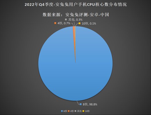 С какими характеристиками чаще всего выбирают смартфоны: зачем столько памяти?