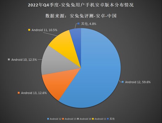 С какими характеристиками чаще всего выбирают смартфоны: зачем столько памяти?