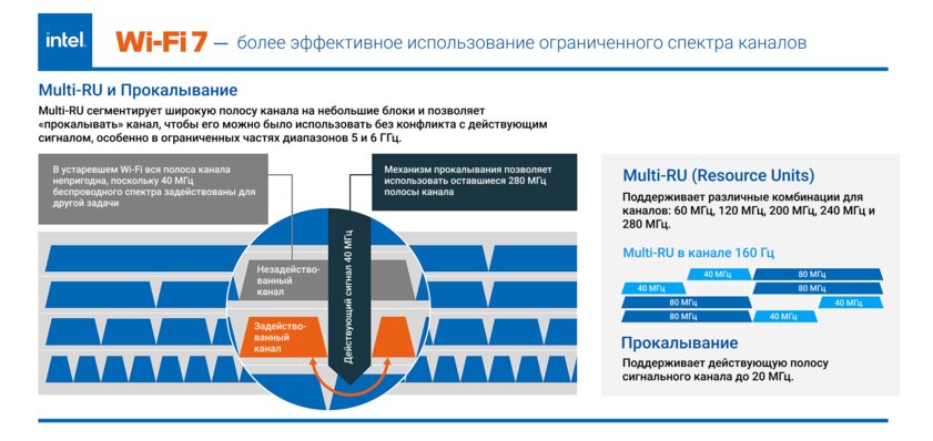 Ваш роутер скоро устареет: как Wi-Fi 7 изменит подключение к интернету