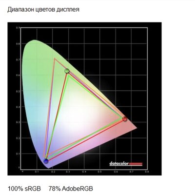 Обзор TECNO MEGABOOK T1: темная лошадка среди мобильных ПК
