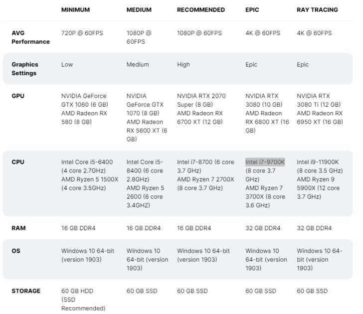 Returnal выйдет на ПК 15 февраля: с DLSS и очень высокими системными требованиями