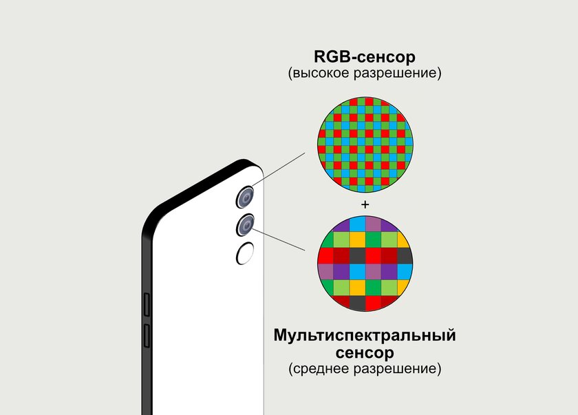 Смартфоны превзойдут фотоаппараты уже в 2024 году. Революцию совершит этот маленький датчик