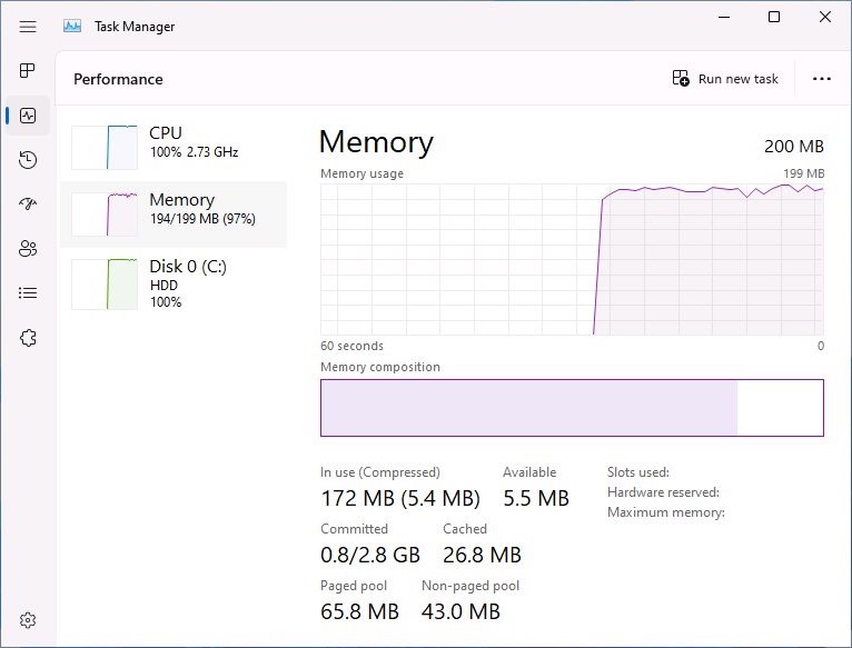 Облегчённой сборке Windows 11 нужно всего 200 МБ ОЗУ — меньше, чем вкладке браузера