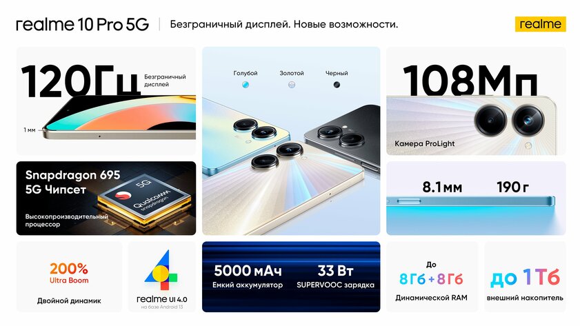 Амбициозные смартфоны Realme 10 Pro и 10 Pro+ уже в России. Сколько стоят и чем выделяются